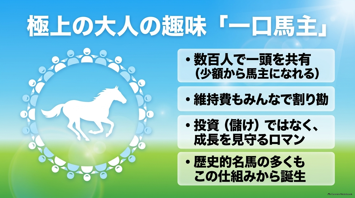 数百人で1頭を共有し少額から馬主になれる一口馬主の仕組み