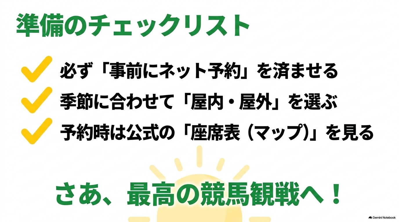 事前ネット予約や座席表の確認などを促す観戦準備のチェックリスト画像