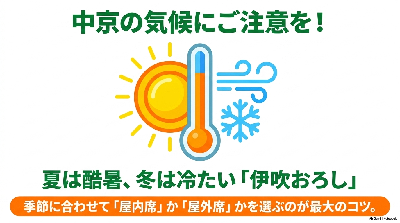 夏の酷暑や冬の冷たい伊吹おろしへの注意喚起と気候に合わせた席選びのコツを示す画像