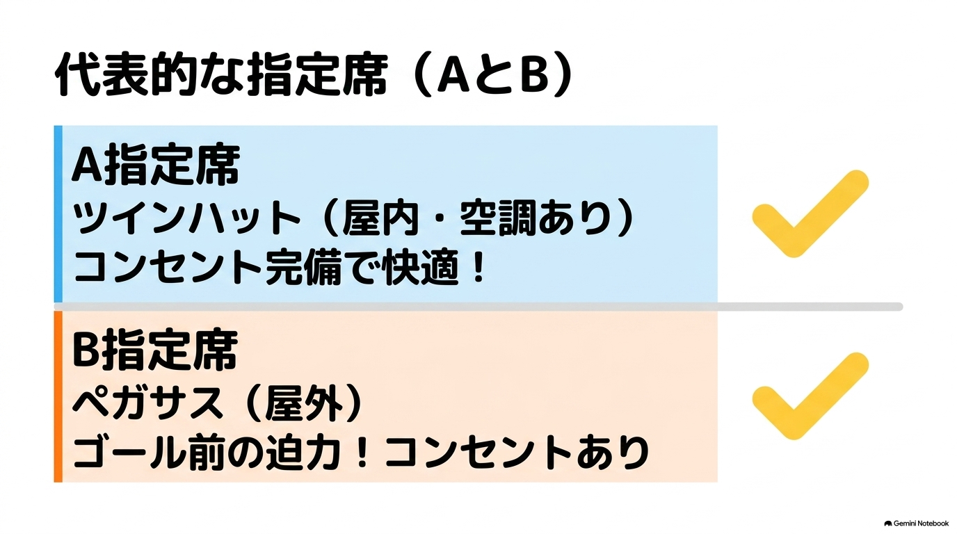 屋内でコンセント完備のA指定席と屋外で迫力あるB指定席の特徴をまとめた画像