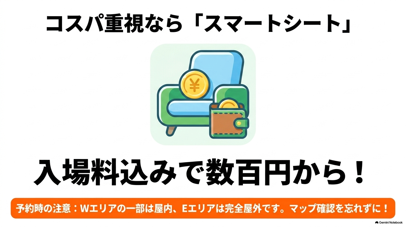 入場料込みで数百円から利用できるスマートシートのメリットとエリアの注意点を示す画像