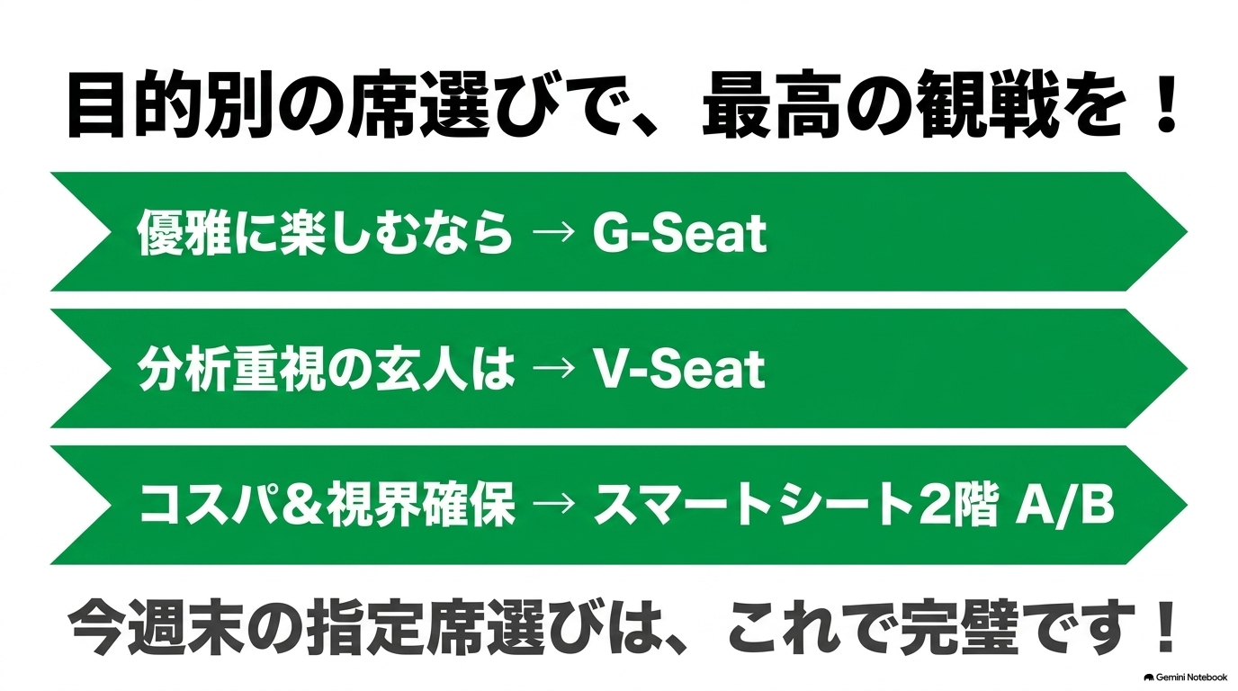 優雅に楽しむGシートや分析重視のVシートなど目的別の席選びまとめ