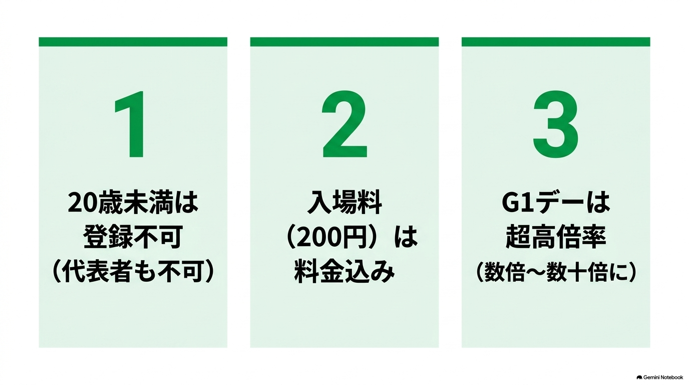 20歳未満登録不可やG1デー高倍率など指定席予約の注意点