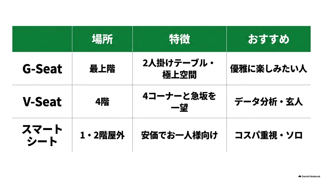 中山競馬場 スマートシート 座席 表