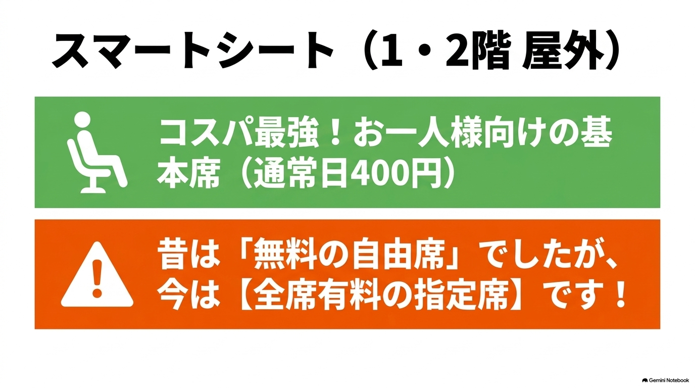 コスパ最強のお一人様向け基本席であるスマートシートの解説
