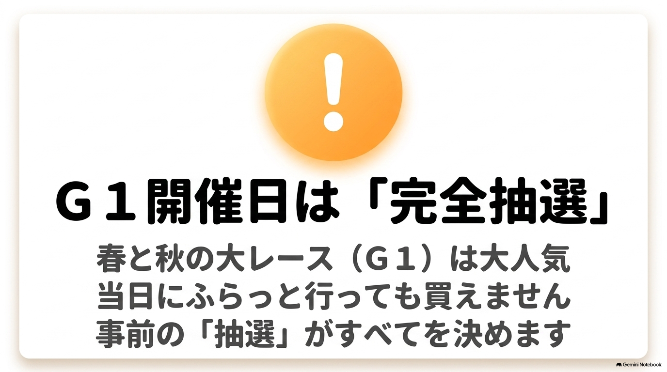 春と秋のG1レース開催日は指定席が完全抽選になることの解説