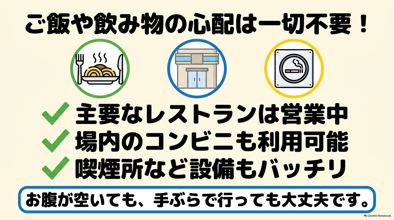 ご飯や飲み物の心配は一切不要で、主要レストランや場内コンビニが利用可能であり、喫煙所などの設備もバッチリ完備 。