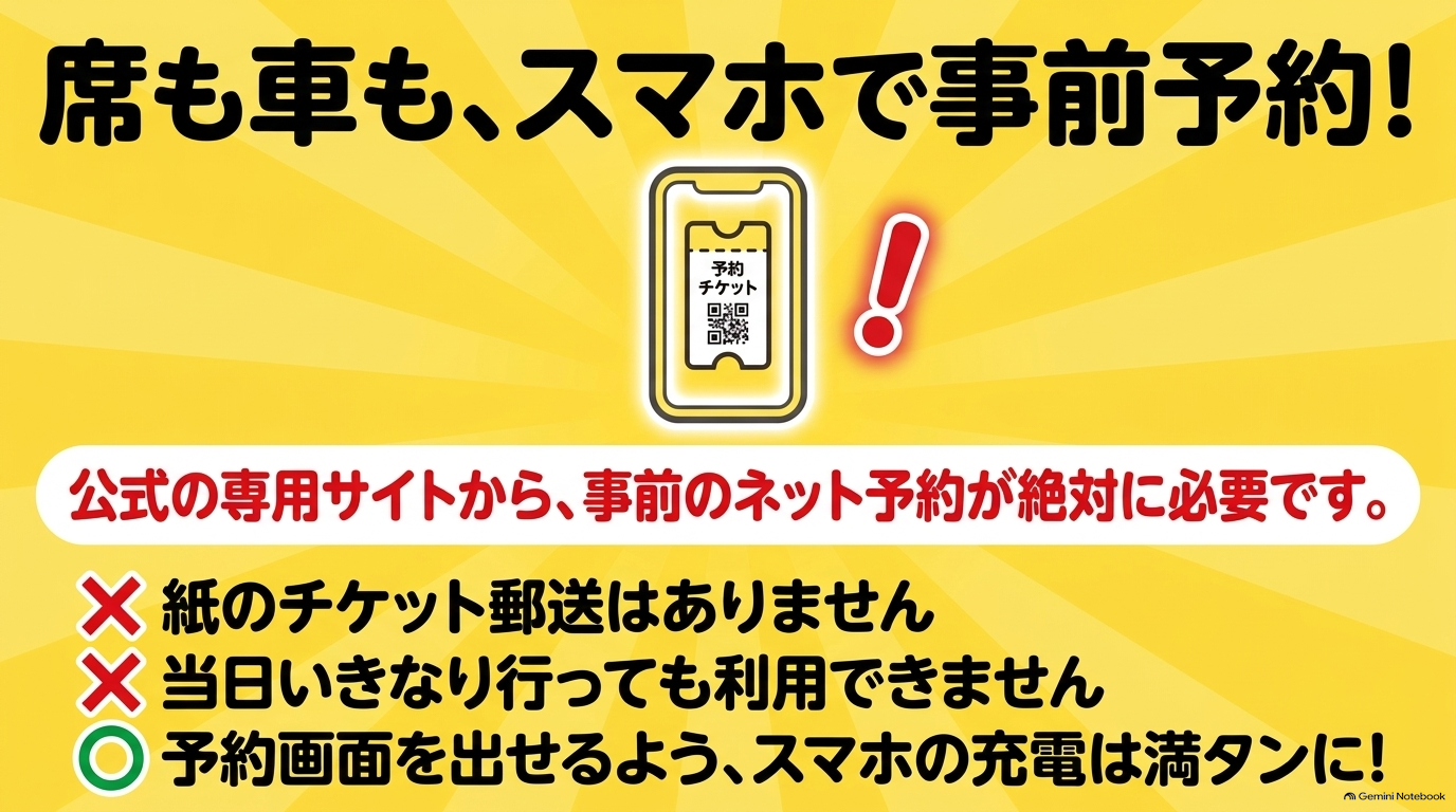 公式専用サイトからの事前ネット予約が絶対必要で、紙のチケット郵送はなく、当日いきなり行っても利用できないためスマホの充電を満タンにしておくこと 。