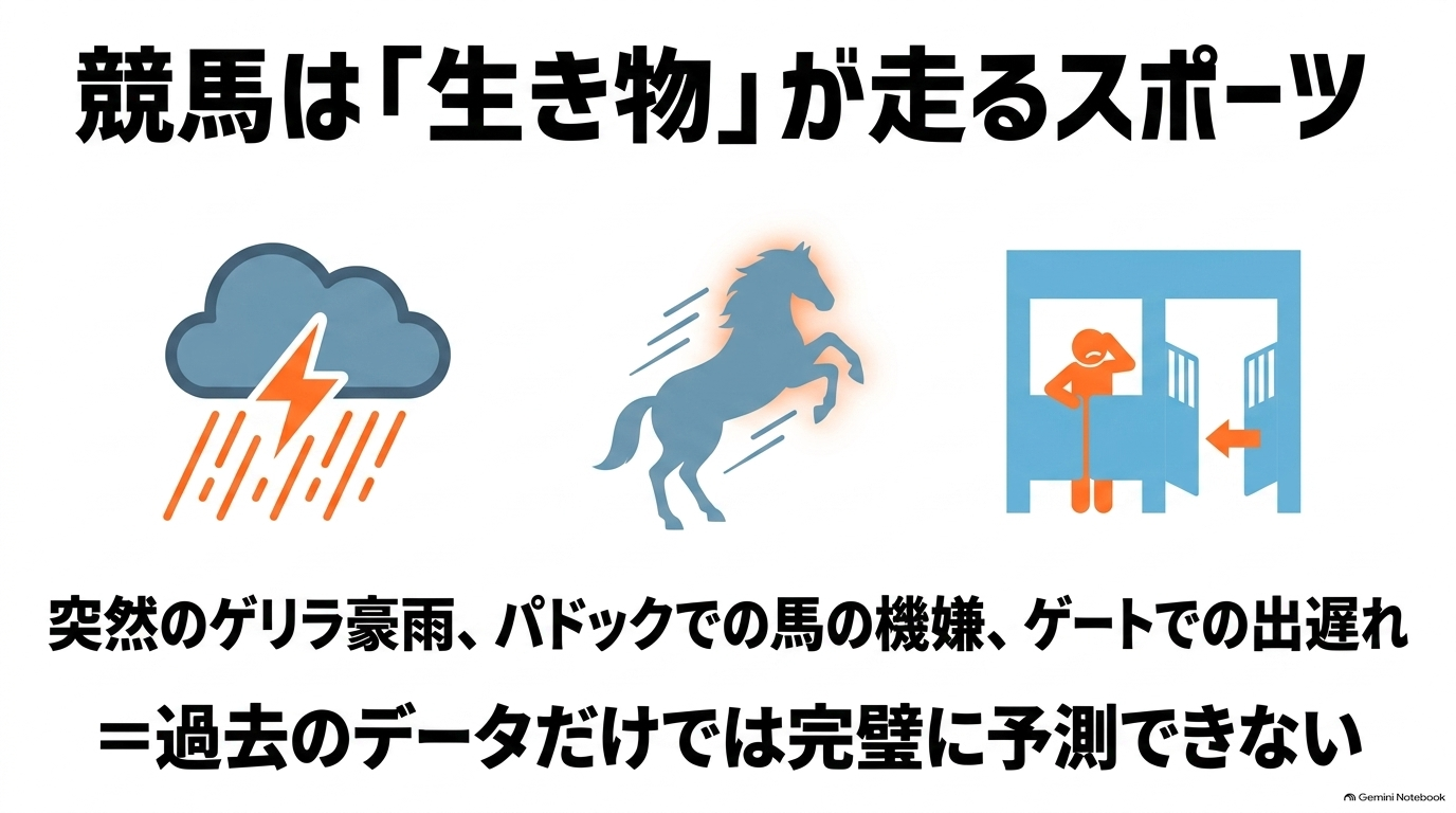 天候や馬の機嫌などデータだけでは完璧に予測できない不確定要素