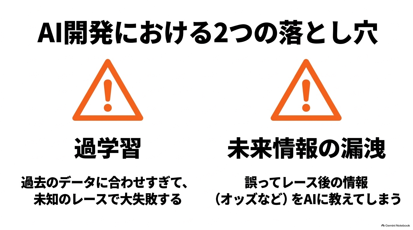 競馬AI開発における過学習と未来情報の漏洩への注意喚起