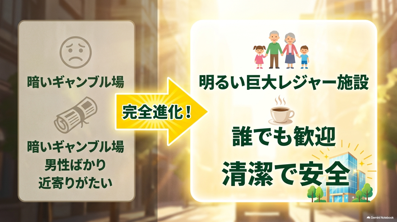 暗いギャンブル場から明るい巨大レジャー施設への完全進化