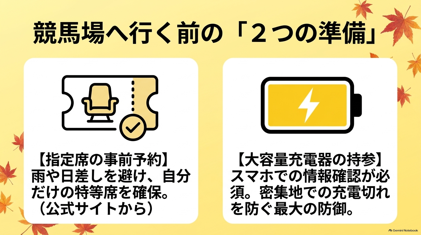 競馬場へ行く前の2つの準備。指定席の事前予約と大容量充電器の持参