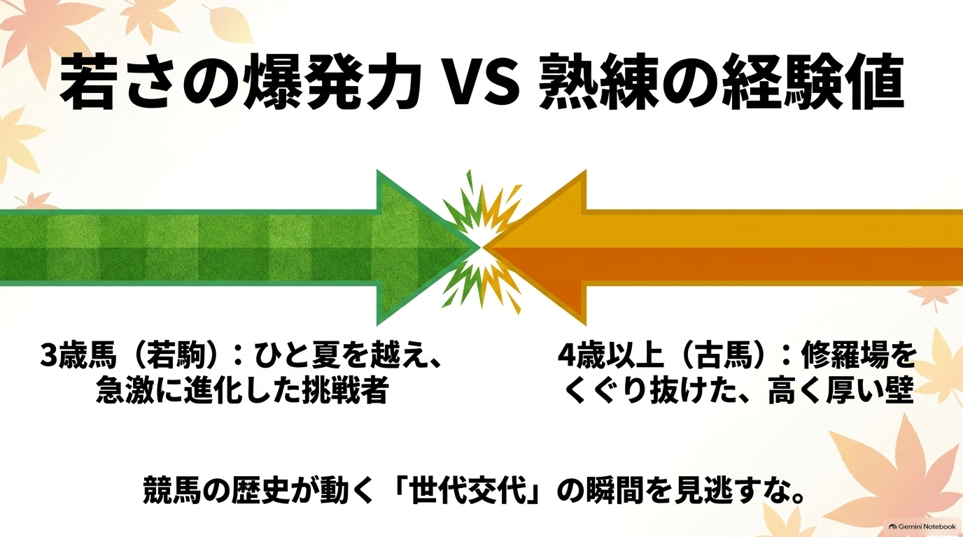 若さの爆発力 VS 熟練の経験値。急激に進化した挑戦者の3歳馬と、修羅場をくぐり抜けた古馬の対決