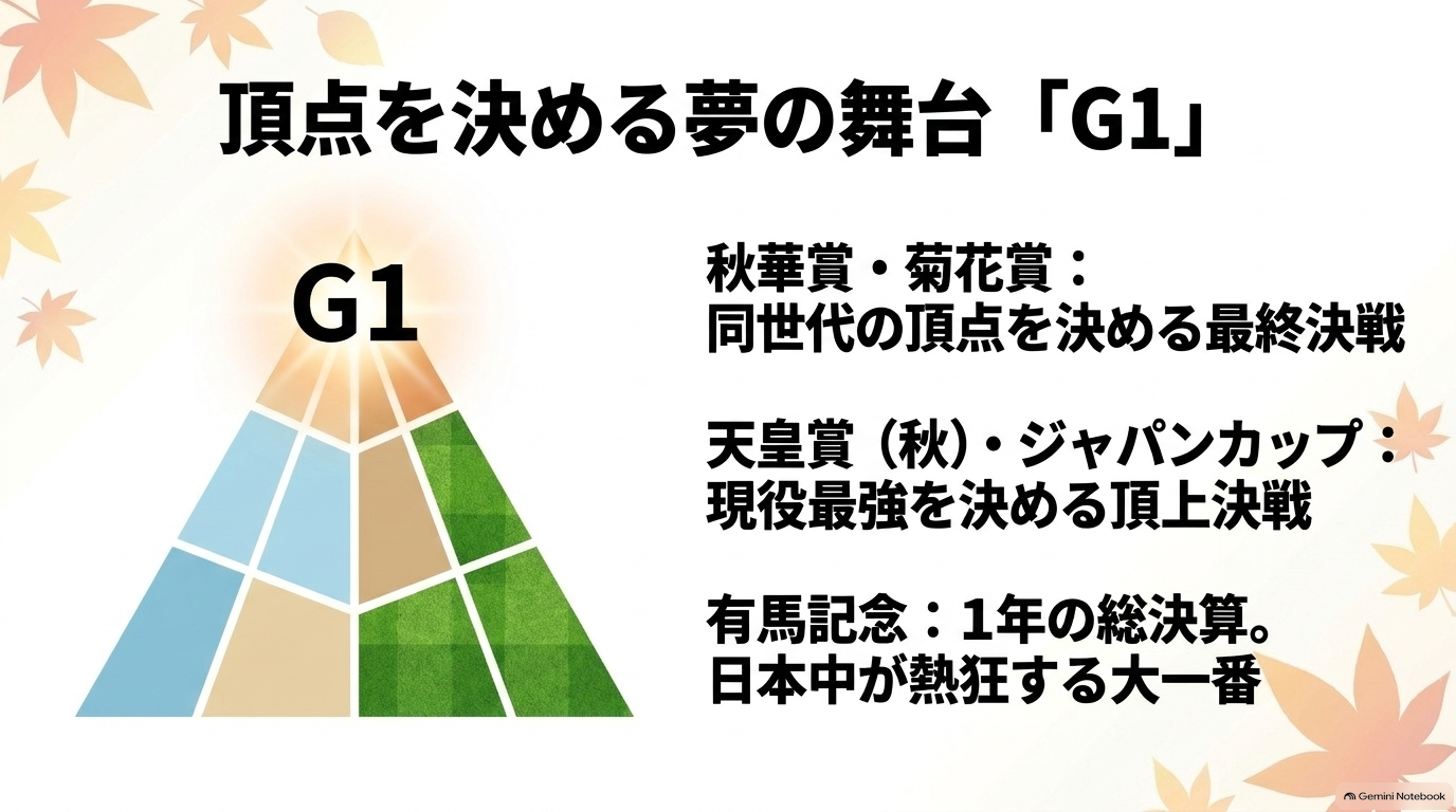 頂点を決める夢の舞台G1。秋華賞、菊花賞、天皇賞（秋）、ジャパンカップ、有馬記念