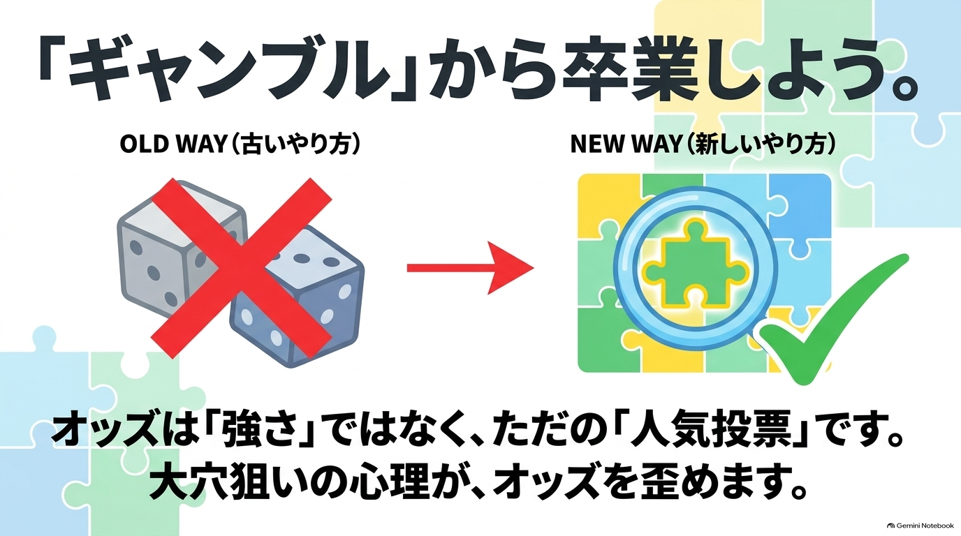 オッズは強さではなく人気投票であり、大穴狙いの心理がオッズを歪めるというギャンブル思考からの脱却を図る解説画像