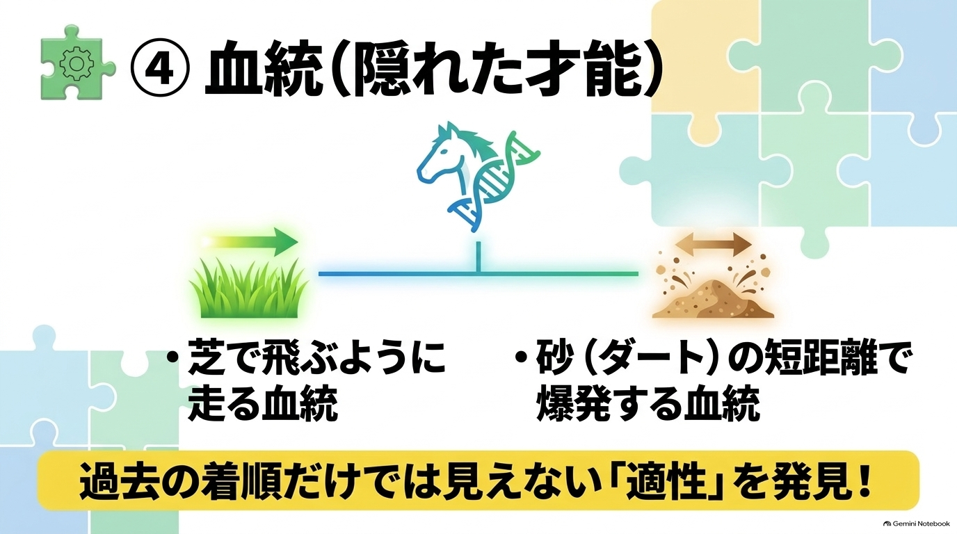 芝で飛ぶように走る血統や、ダート短距離で爆発力を発揮する血統など、着順だけでは見えない適性の発見